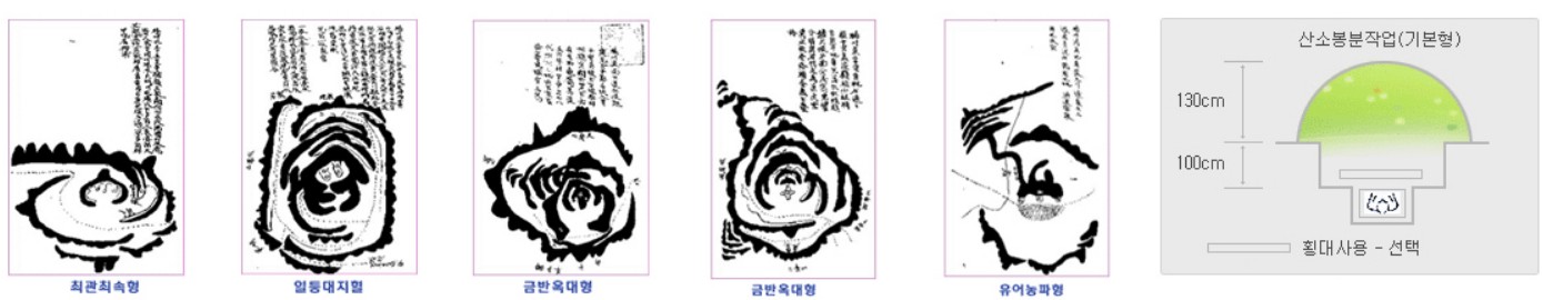 묘지개장화장절차